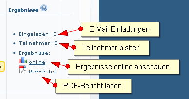 Ergebnisse Ergebnisse
